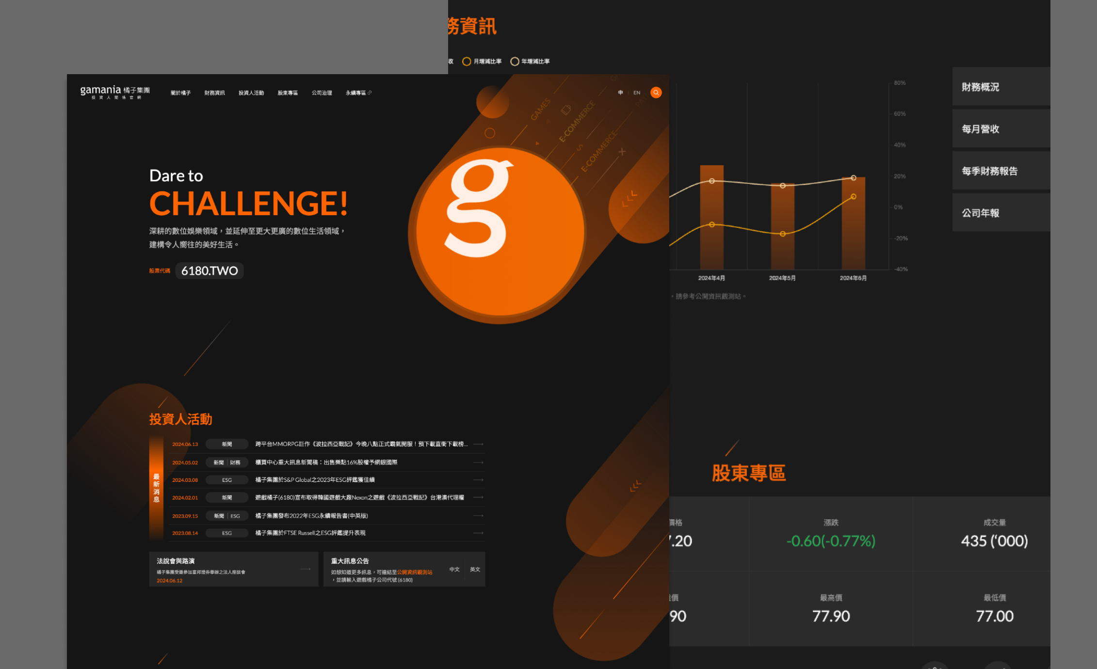 遊戲橘子投資人關係網站｜企業級 IR 平台