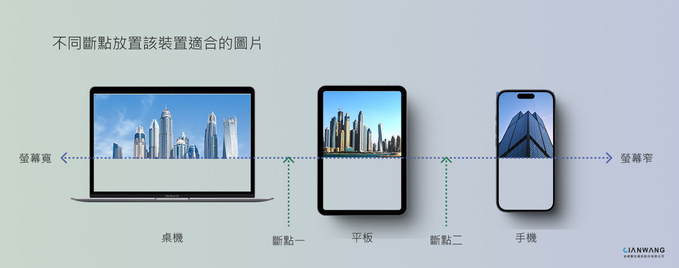 響應式網頁設計進階呈現方式範例