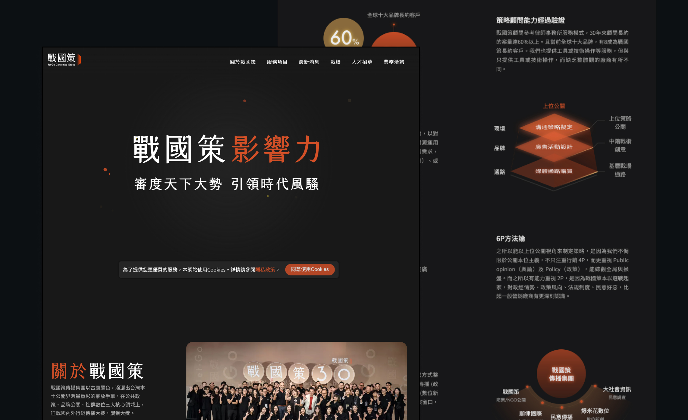 戰國策傳播集團 官網