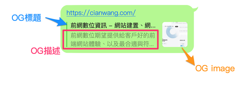 Open Graph在LINE裡的呈現效果